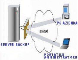 business data protection remote cloud backup