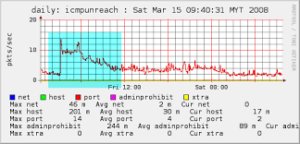 POST FLOODING APACHE - Blog I.T. - IT BLOG