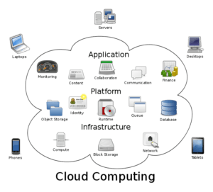 Cloud Internet - Blog I.T. - IT BLOG