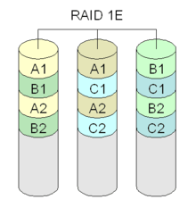 ZFS system disk - IT Blog - BLOG I.T.