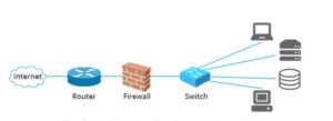 FIREWALL ROUTER OPNSENSE